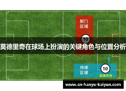 莫德里奇在球场上扮演的关键角色与位置分析