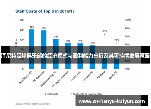泽尼特足球俱乐部的经济模式与盈利能力分析及其可持续发展策略 泽尼特足球俱乐部的经济模式与盈利能力分析及其可持续发展策略