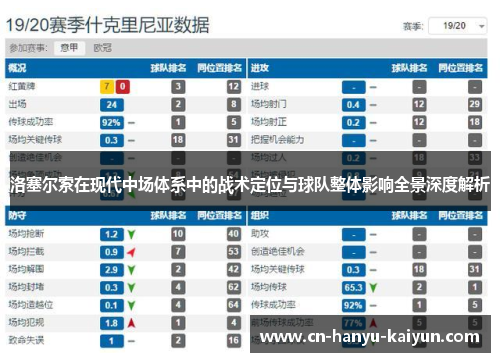 洛塞尔索在现代中场体系中的战术定位与球队整体影响全景深度解析 洛塞尔索在现代中场体系中的战术定位与球队整体影响全景深度解析