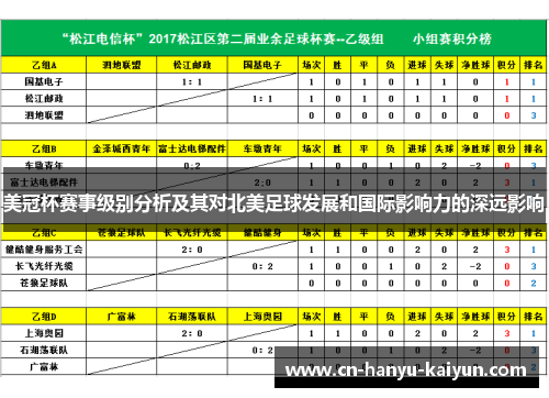 美冠杯赛事级别分析及其对北美足球发展和国际影响力的深远影响 美冠杯赛事级别分析及其对北美足球发展和国际影响力的深远影响