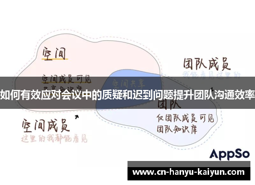 如何有效应对会议中的质疑和迟到问题提升团队沟通效率