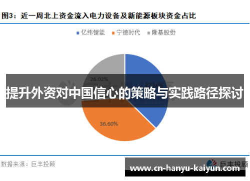 提升外资对中国信心的策略与实践路径探讨