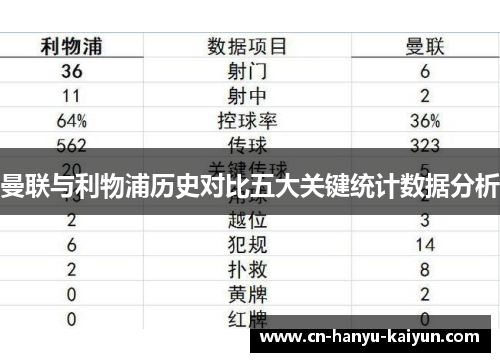 曼联与利物浦历史对比五大关键统计数据分析 曼联与利物浦历史对比五大关键统计数据分析
