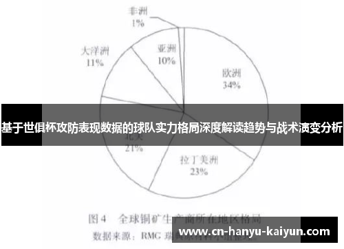 基于世俱杯攻防表现数据的球队实力格局深度解读趋势与战术演变分析 基于世俱杯攻防表现数据的球队实力格局深度解读趋势与战术演变分析