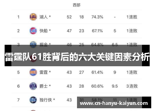 雷霆队61胜背后的六大关键因素分析